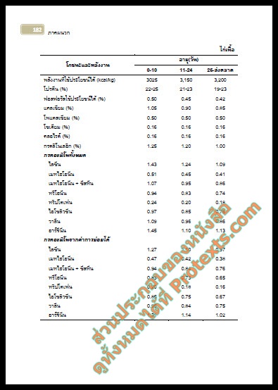 7ภาคผนวก2
