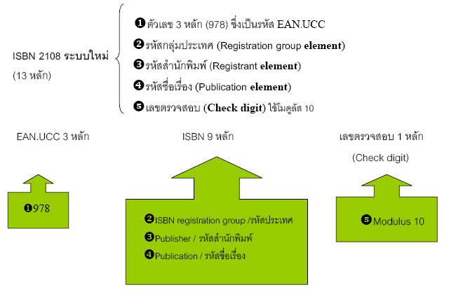 isbn