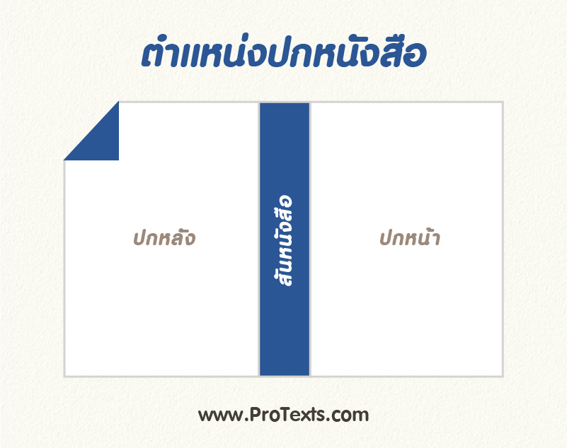 สูตรและโปรแกรมคำนวณสันปกหนังสือ-03